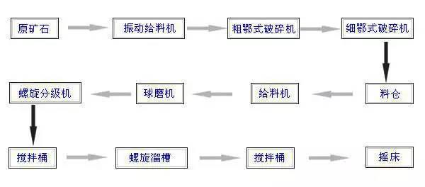 選金工藝