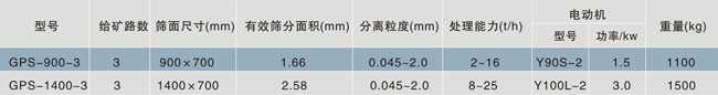 高頻振動細篩參數(shù)